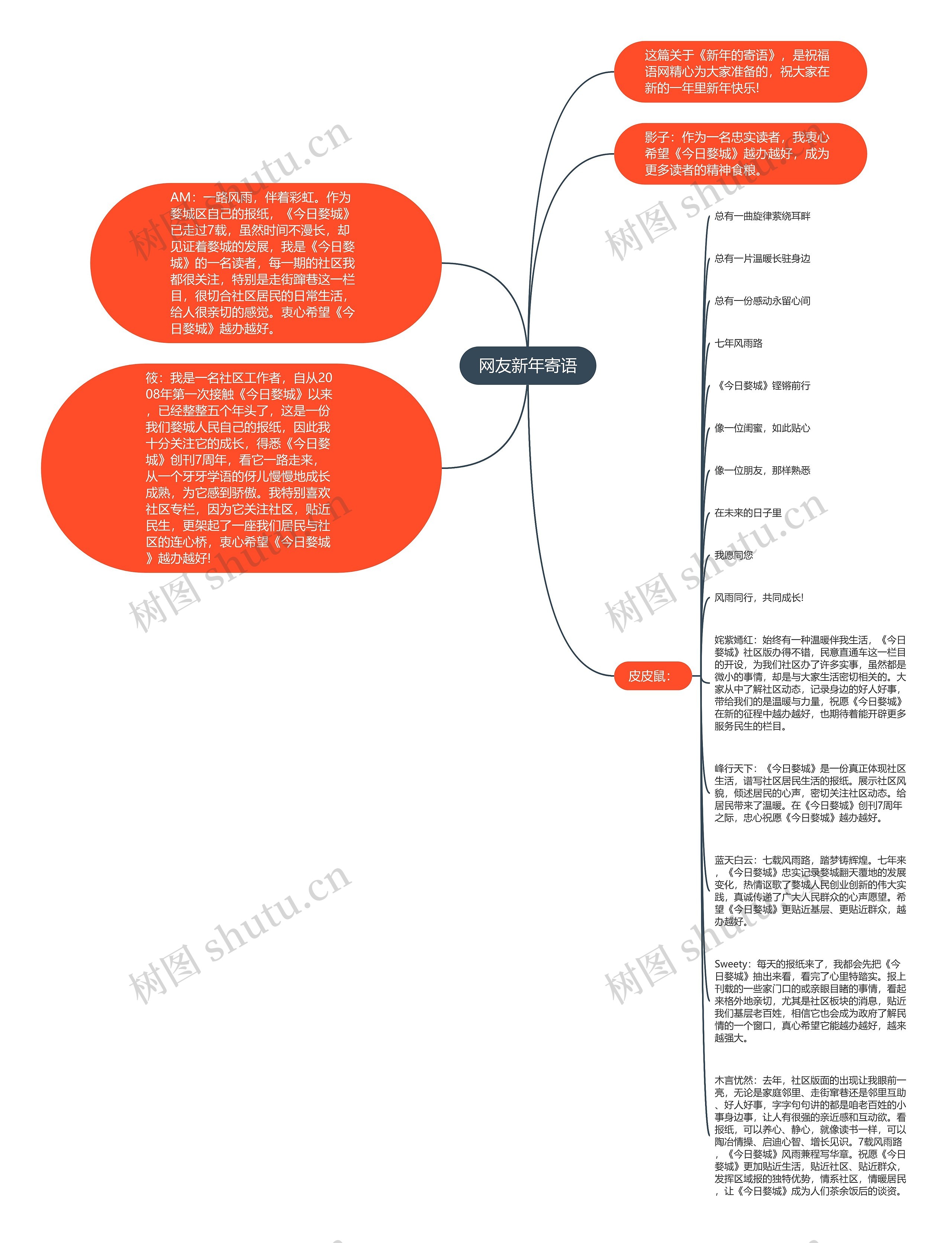 网友新年寄语思维导图
