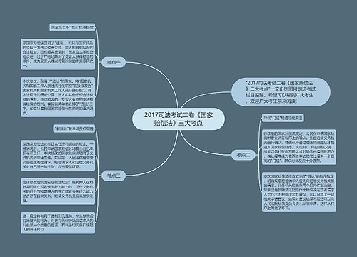 2017司法考试二卷《国家赔偿法》三大考点