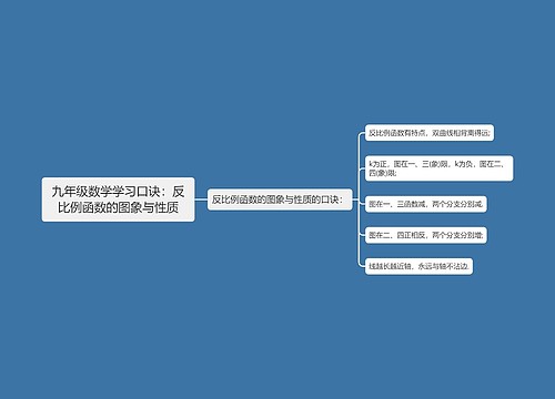 九年级数学学习口诀：反比例函数的图象与性质