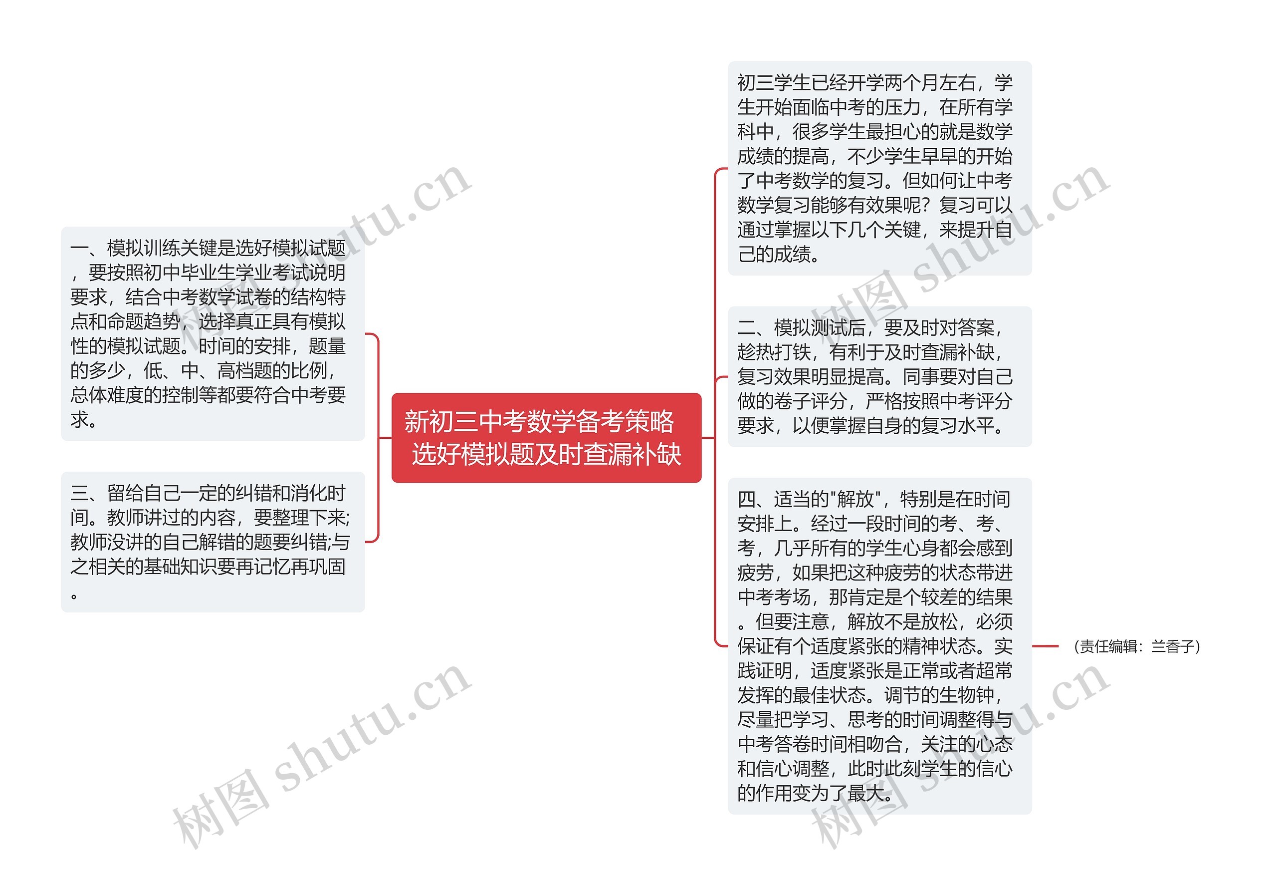 新初三中考数学备考策略  选好模拟题及时查漏补缺思维导图