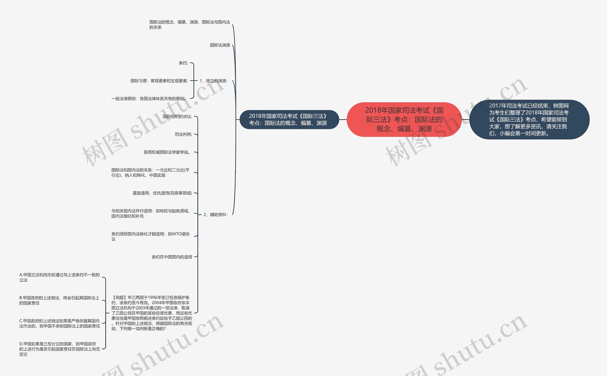 2018年国家司法考试《国际三法》考点:国际法的概念、编篡、渊源 2018年国家司法考试《国际三法》考点:国际法的概念、编篡、渊源