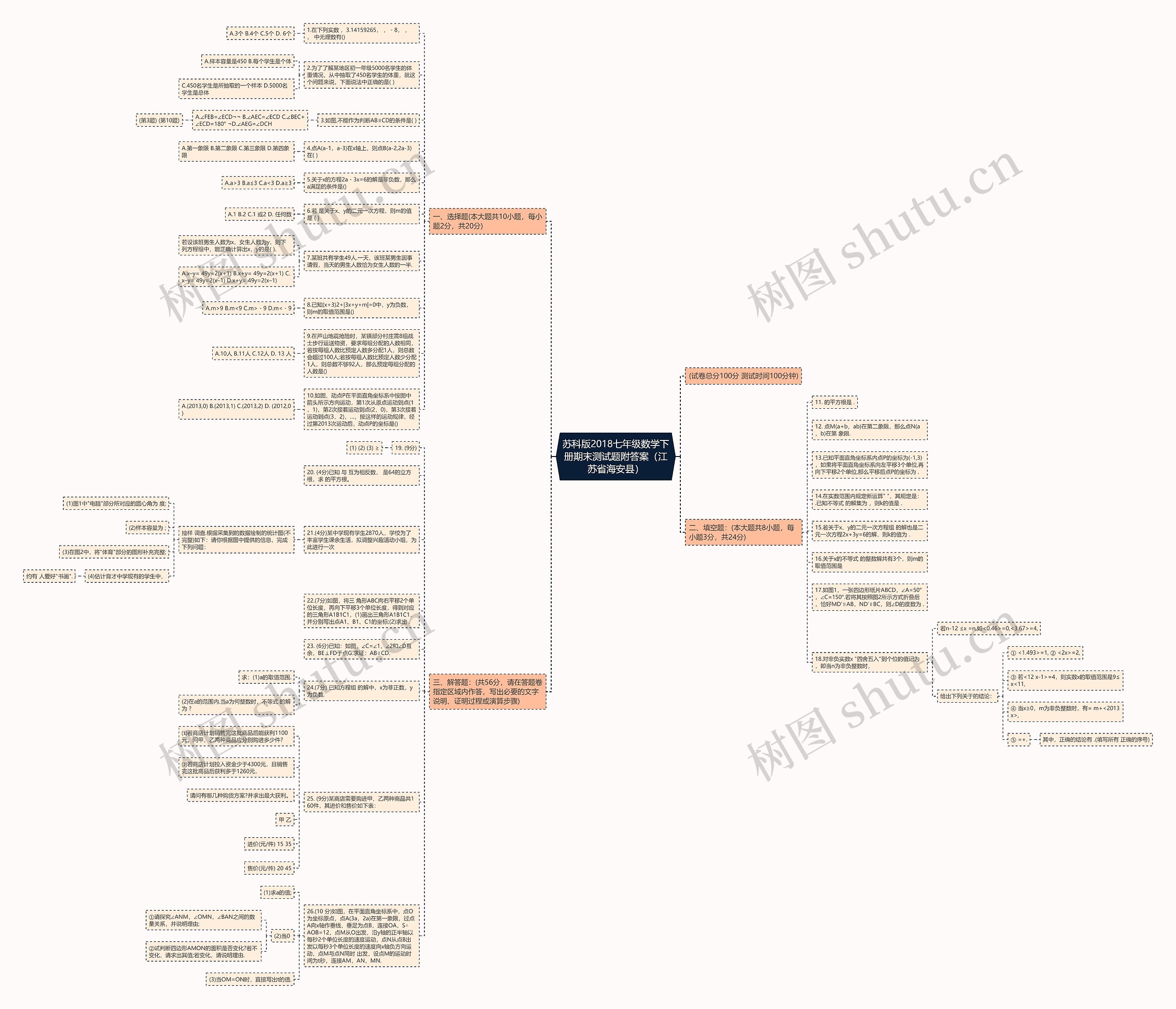 苏科版2018七年级数学下册期末测试题附答案（江苏省海安县）思维导图