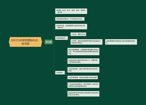 2023九年级物理知识点：电与磁