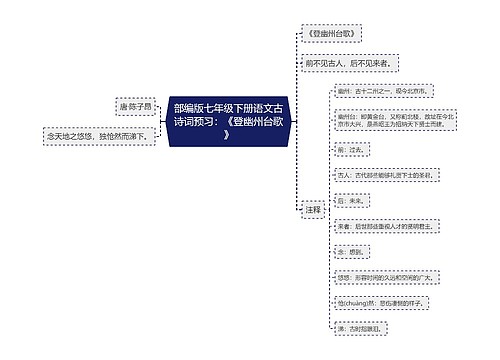 部编版七年级下册语文古诗词预习：《登幽州台歌》