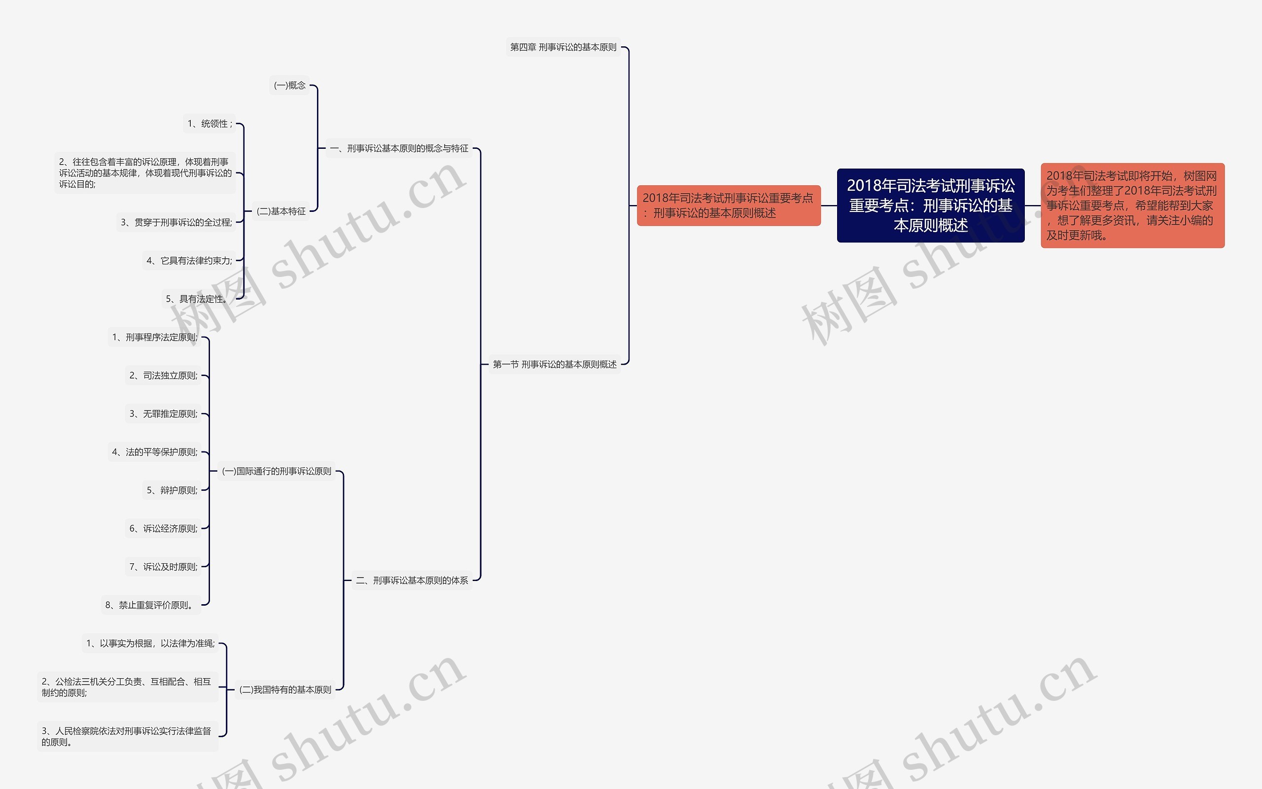 2018年司法考试刑事诉讼重要考点：刑事诉讼的基本原则概述