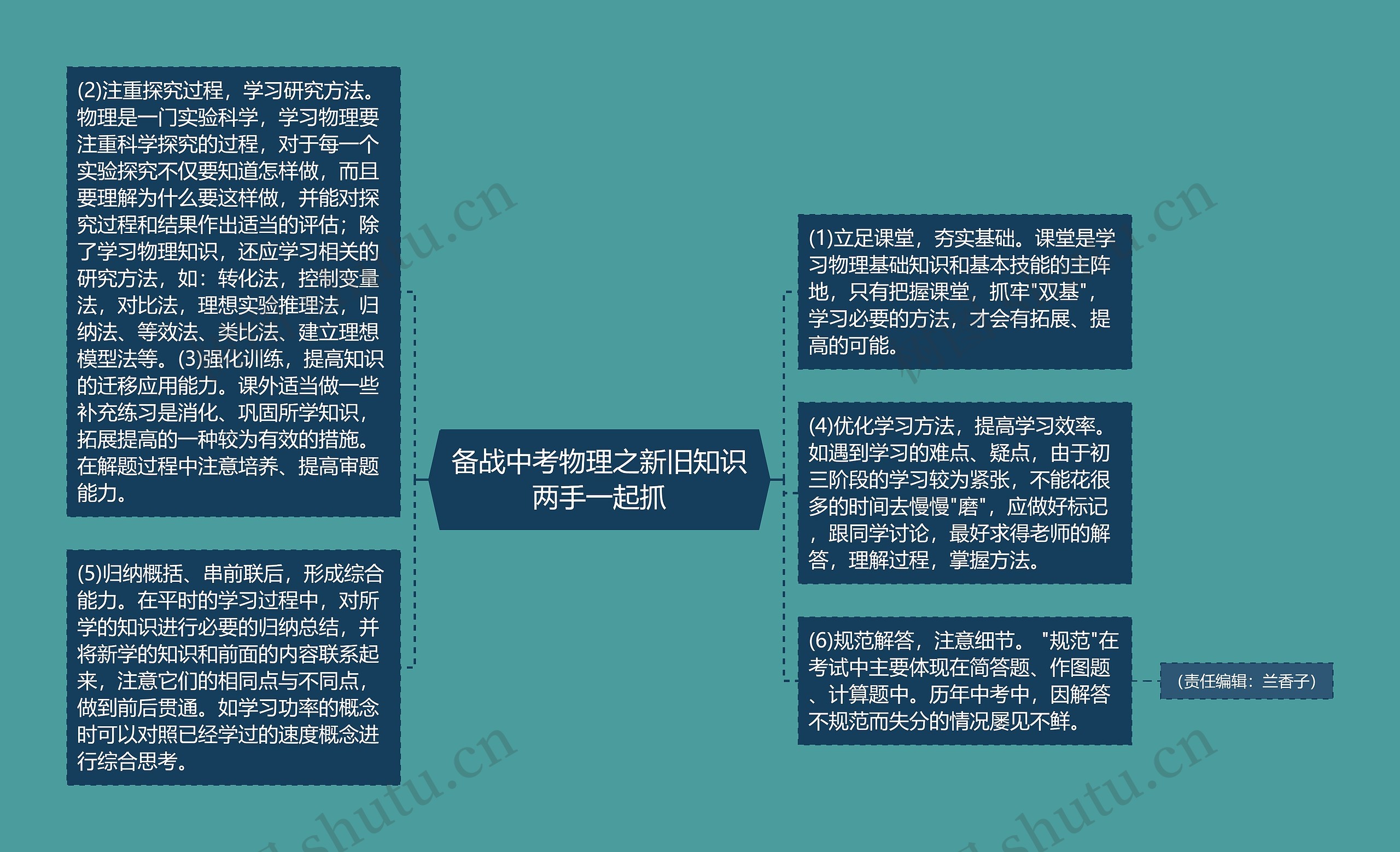 备战中考物理之新旧知识两手一起抓思维导图