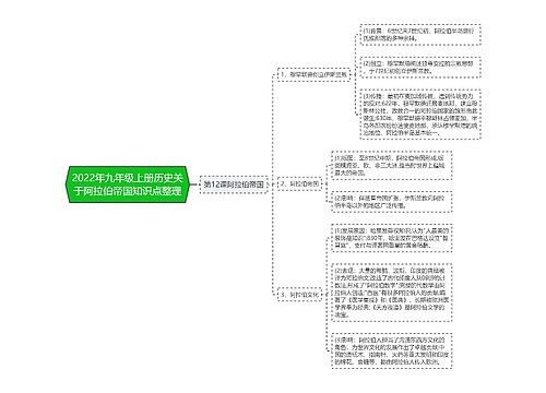 2022年九年级上册历史关于阿拉伯帝国知识点整理