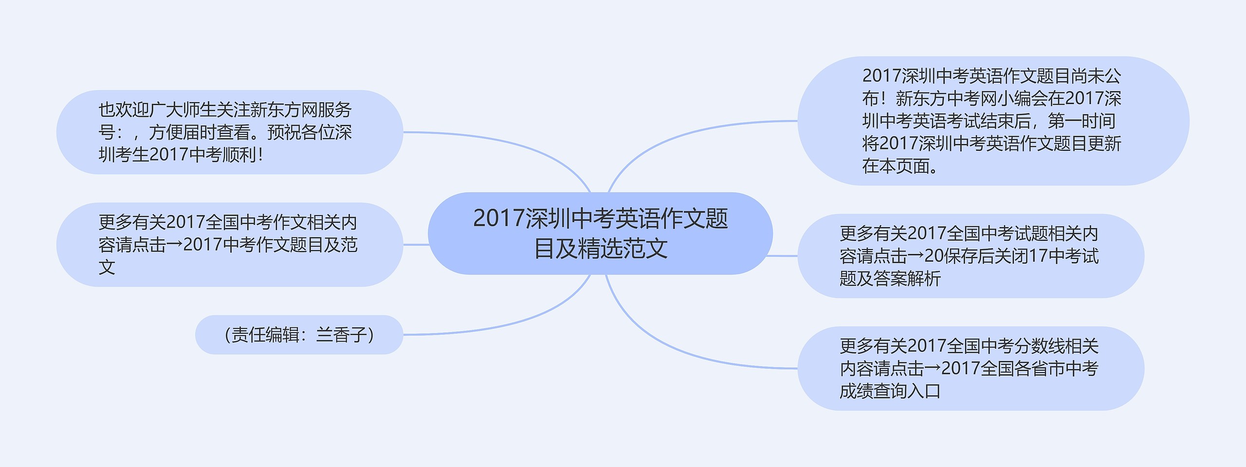 2017深圳中考英语作文题目及精选范文