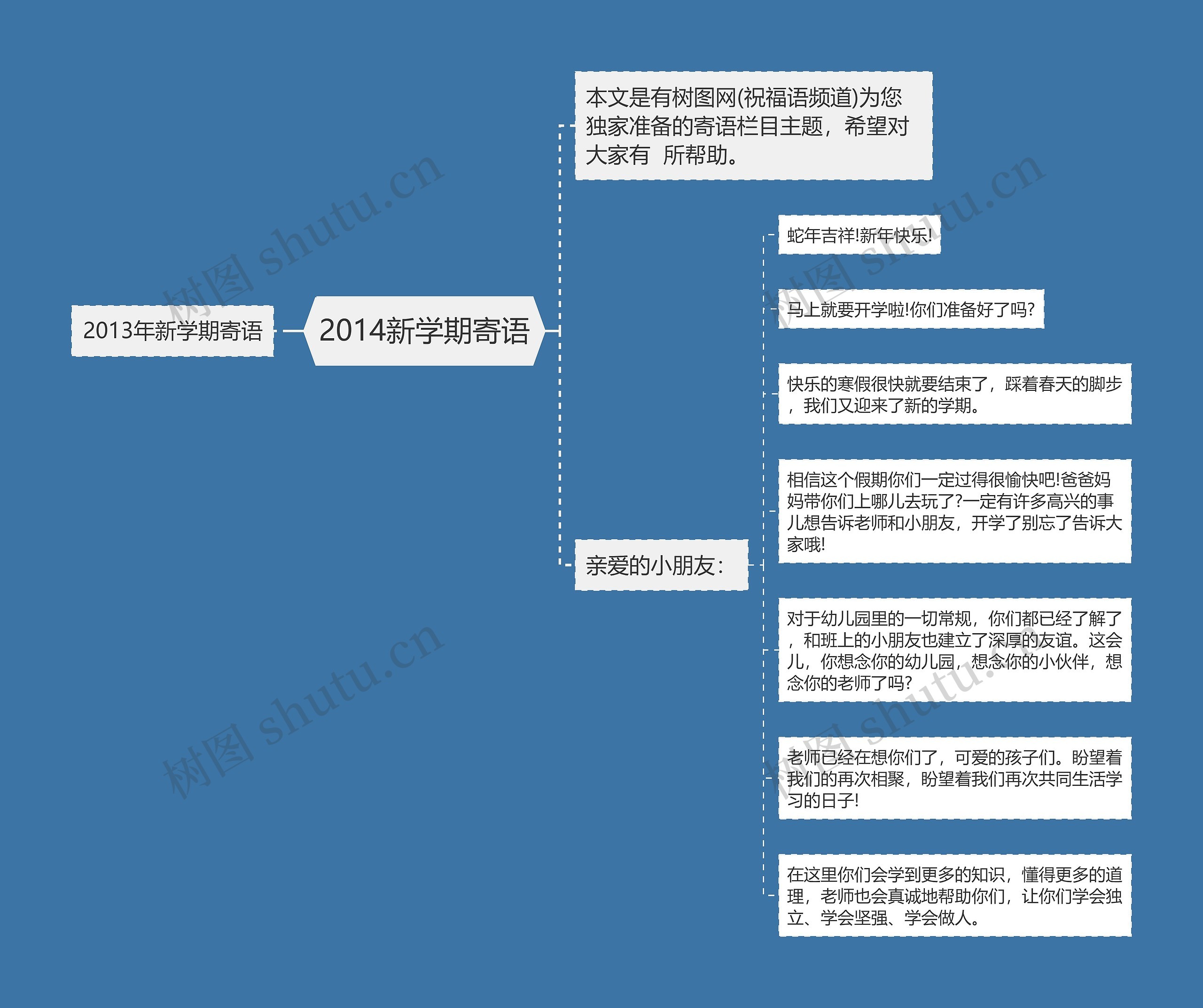 2014新学期寄语思维导图