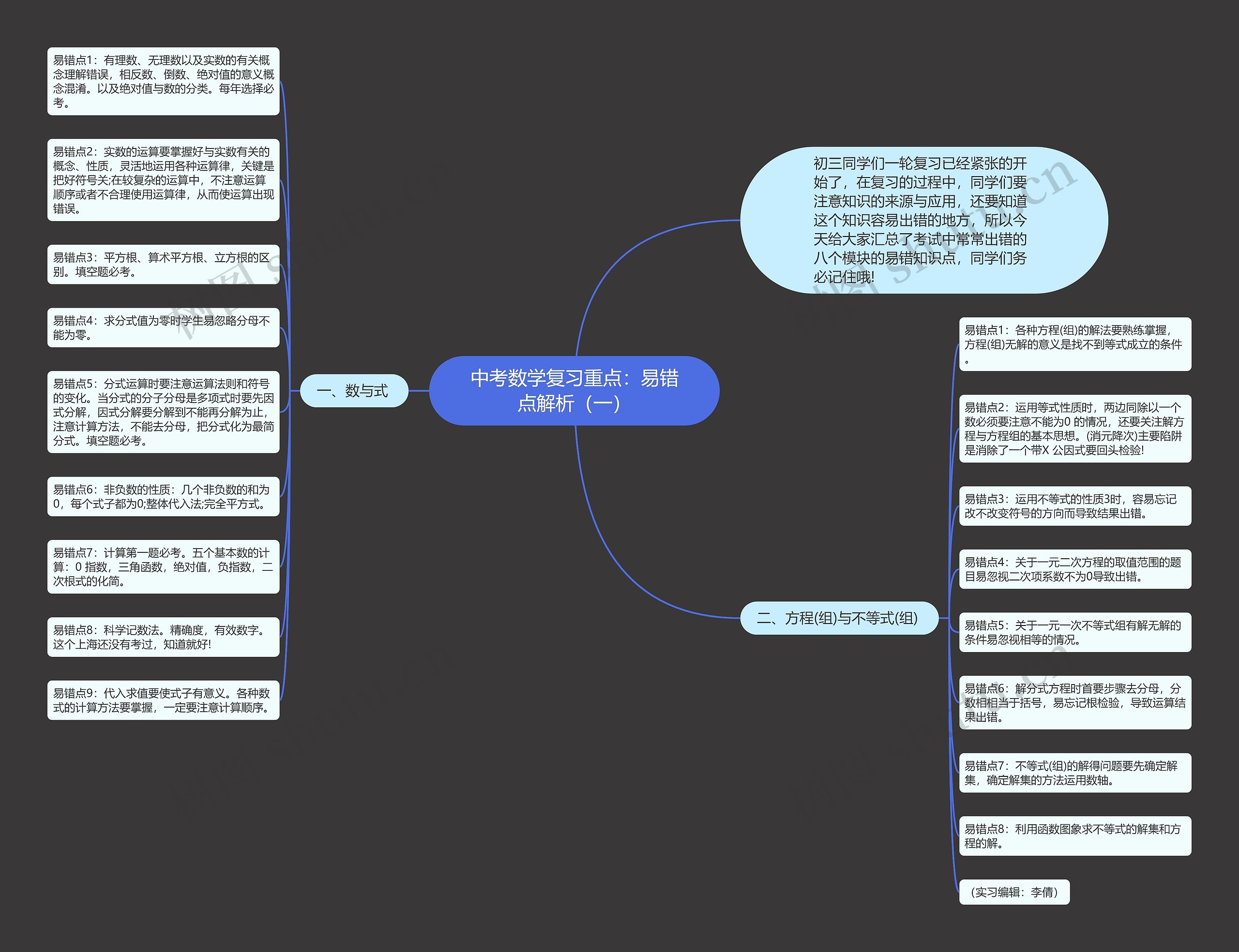 中考数学复习重点：易错点解析（一）思维导图
