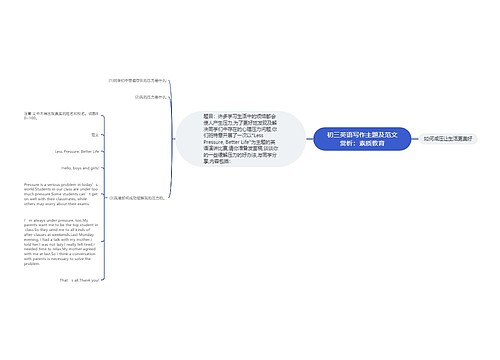 初三英语写作主题及范文赏析：素质教育