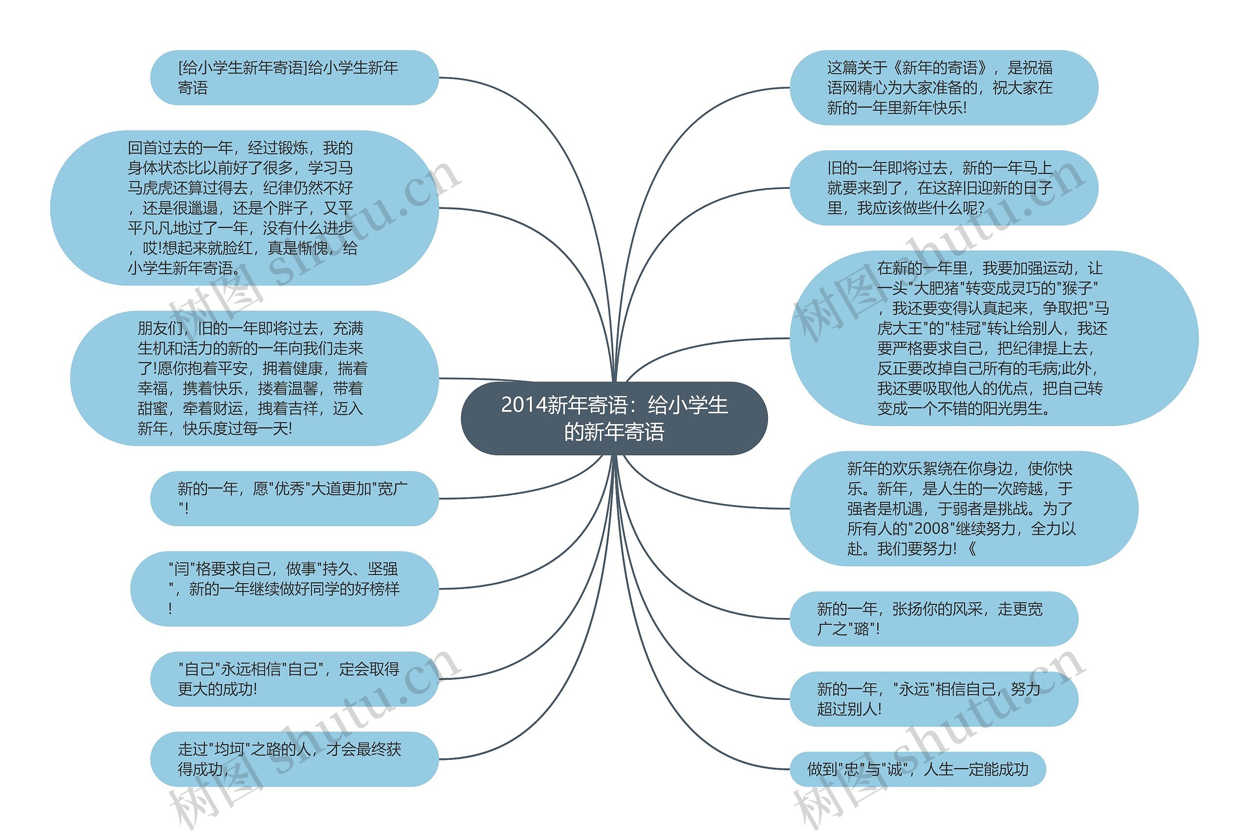 2014新年寄语：给小学生的新年寄语思维导图