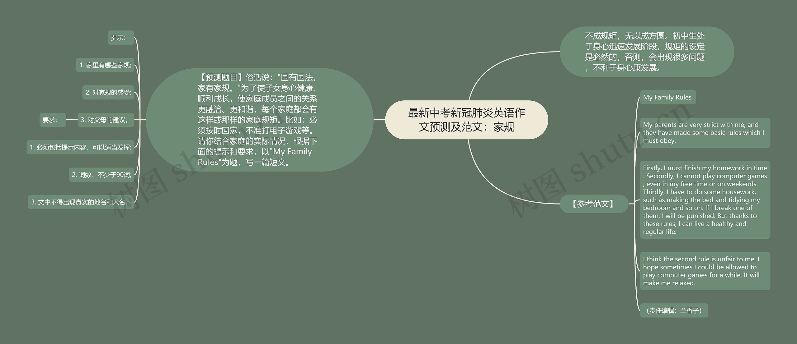 最新中考新冠肺炎英语作文预测及范文：家规