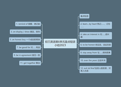 初三英语第6单元重点短语小结2023