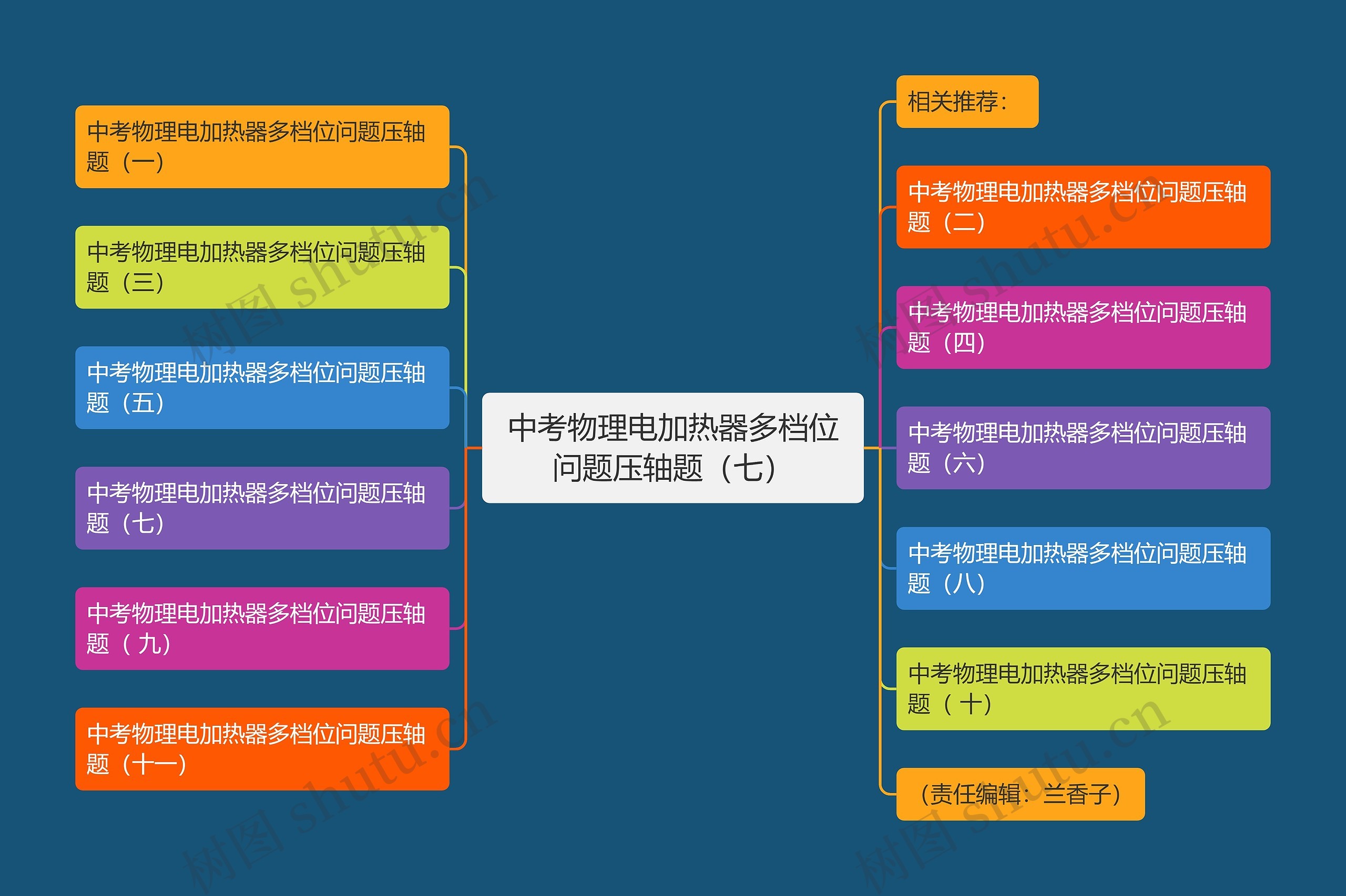 中考物理电加热器多档位问题压轴题（七）