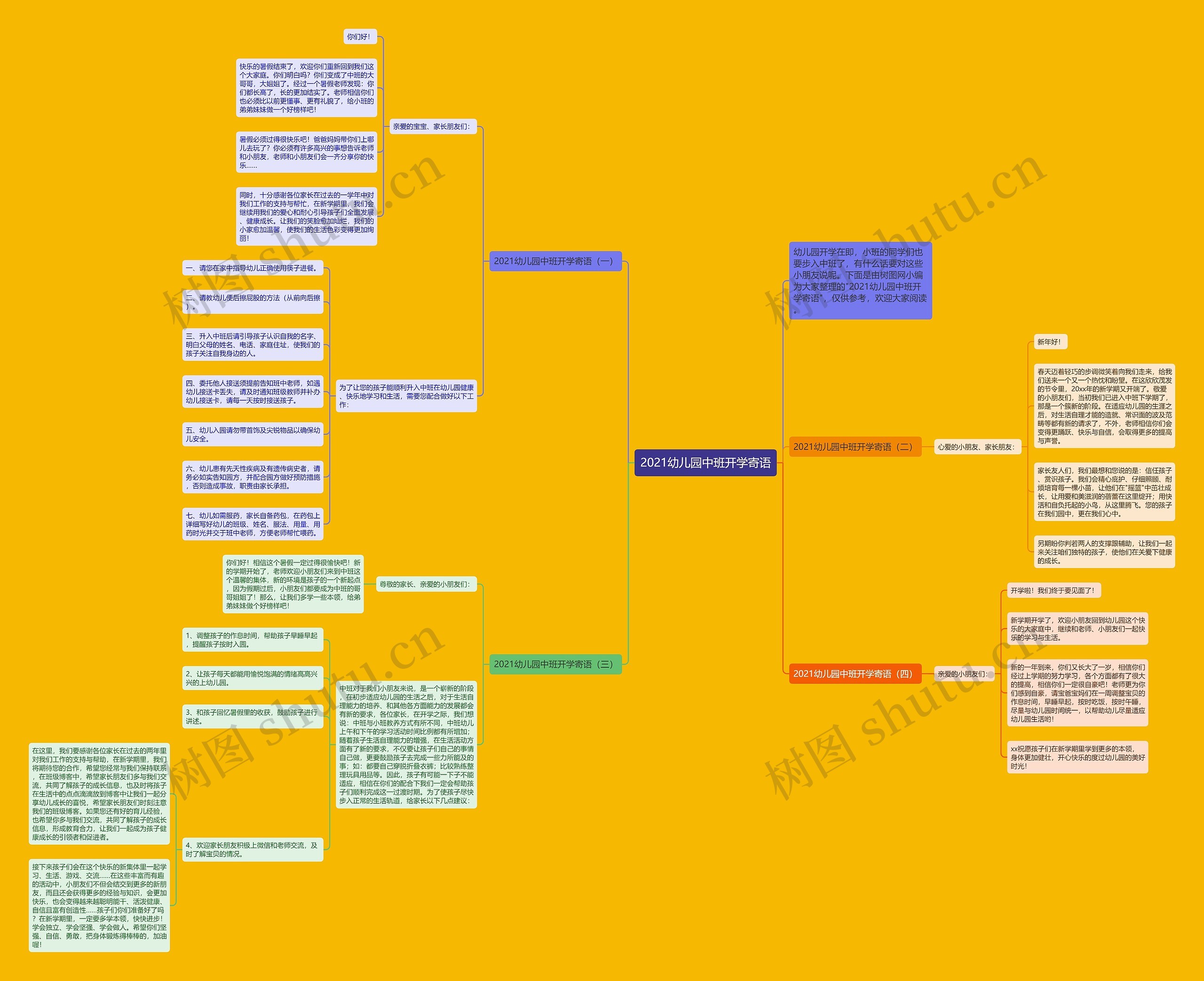 2021幼儿园中班开学寄语思维导图