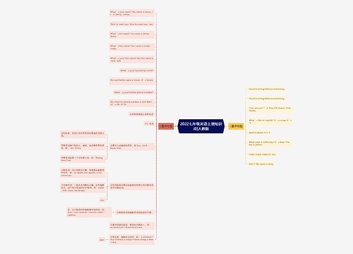 2022七年级英语上册知识点|人教版