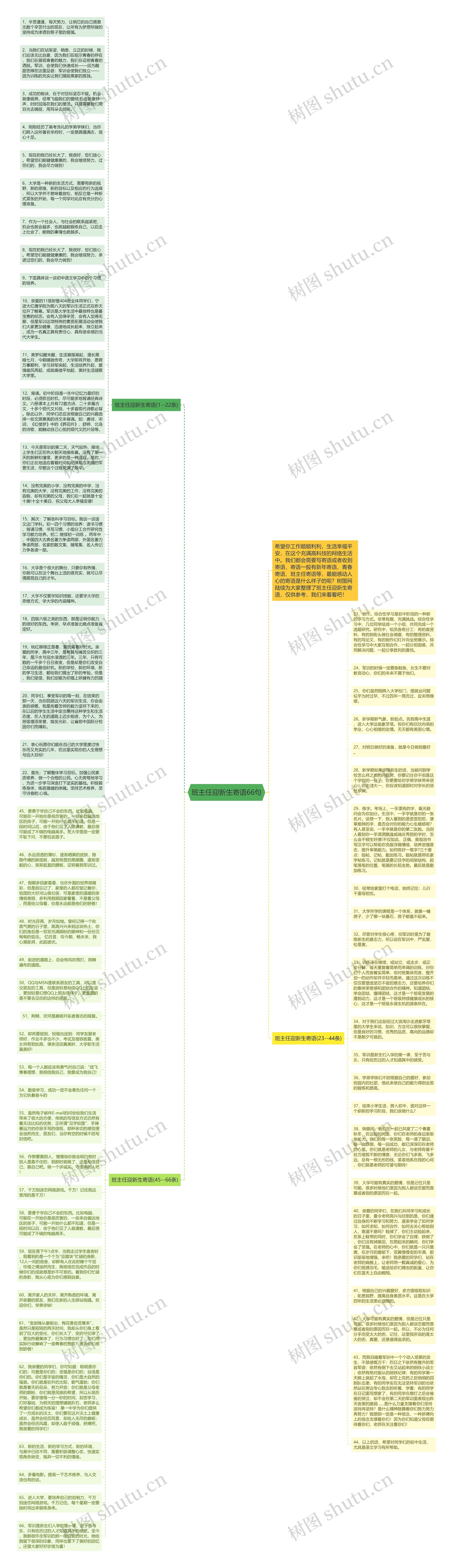 班主任迎新生寄语66句