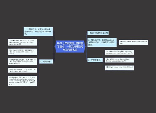 2022七年级英语上期末复习重点：一般及特殊疑问句及可数名词