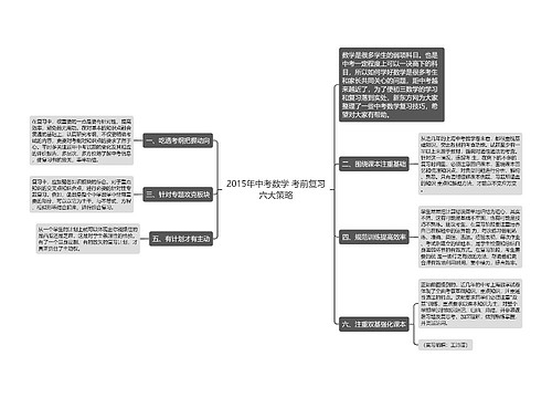 2015年中考数学 考前复习六大策略