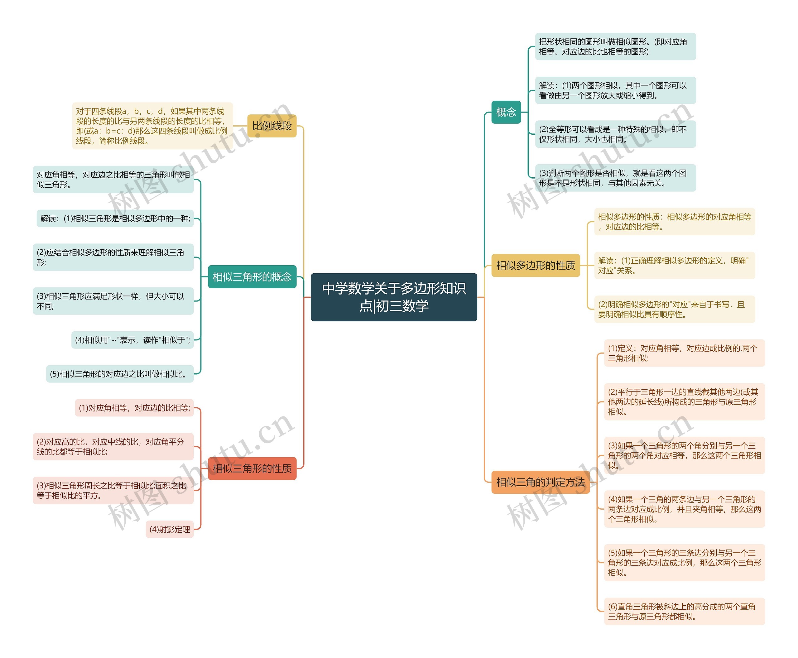 中学数学关于多边形知识点|初三数学 中学数学关于多边形知识点|初三数学