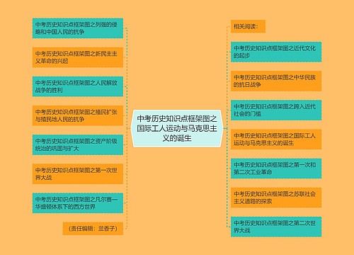 中考历史知识点框架图之国际工人运动与马克思主义的诞生