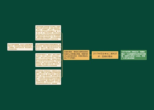 2017年司法考试二卷知识点：回避的理由