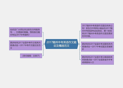 2017随州中考英语作文题目及精选范文