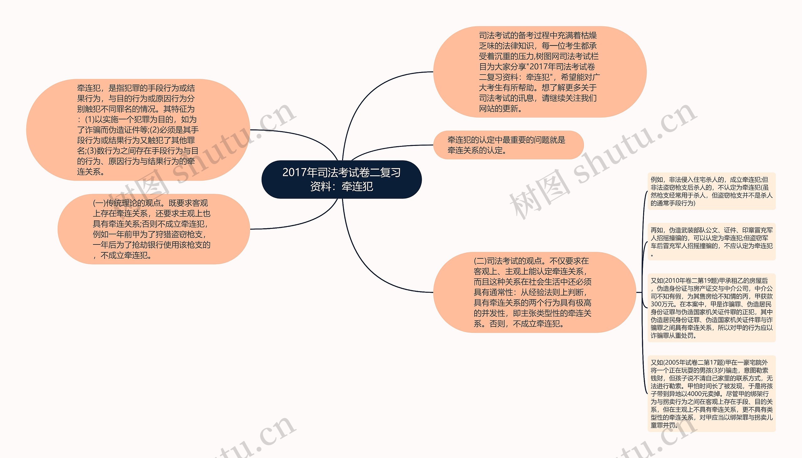 2017年司法考试卷二复习资料：牵连犯思维导图