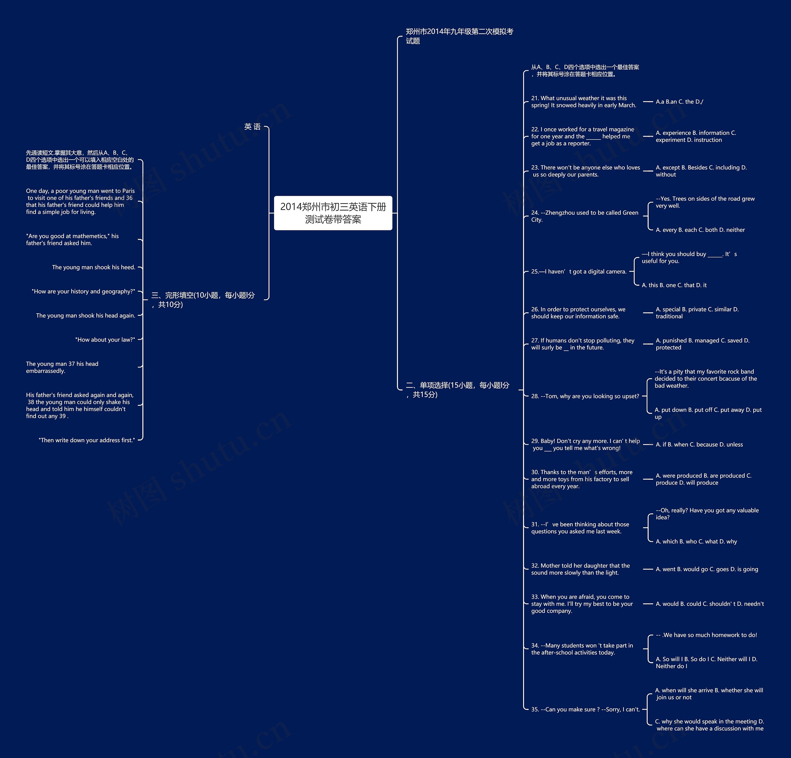 2014郑州市初三英语下册测试卷带答案思维导图