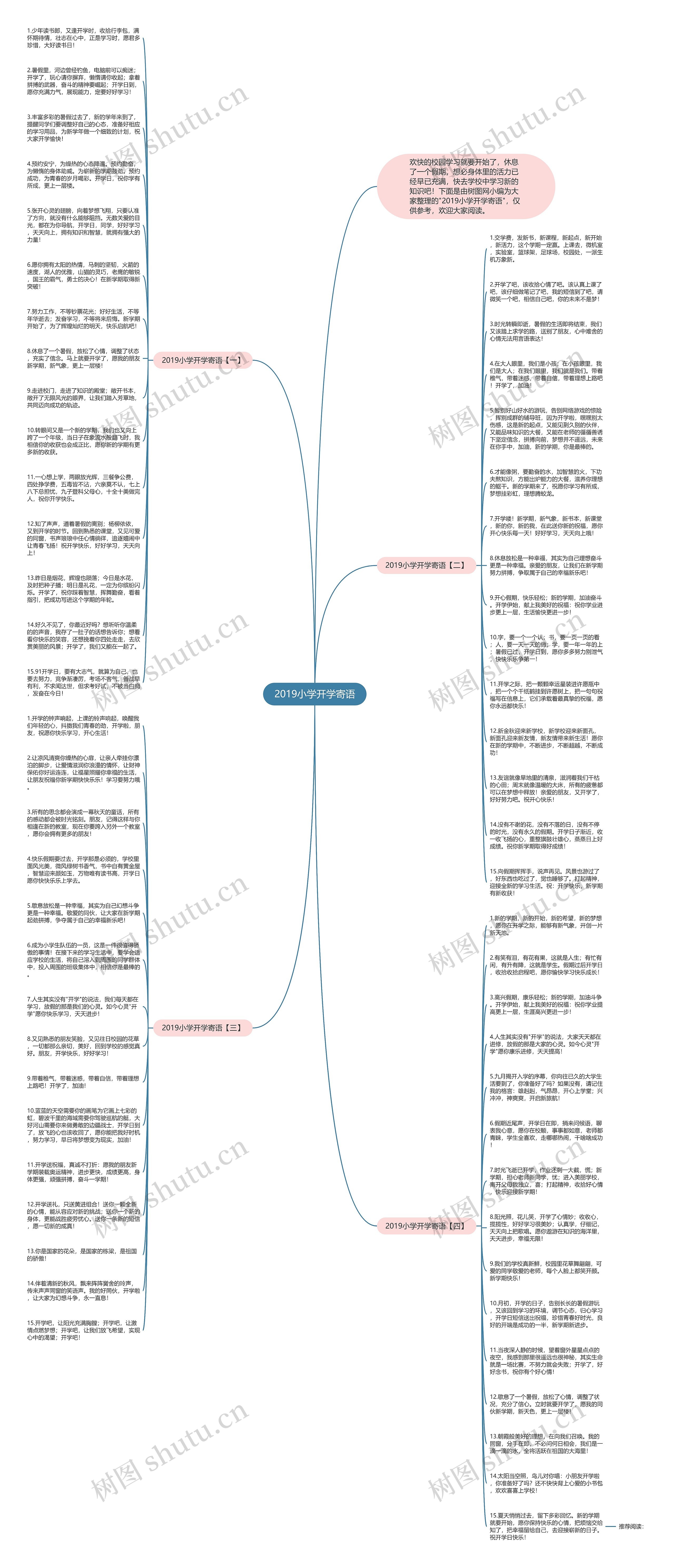 2019小学开学寄语思维导图