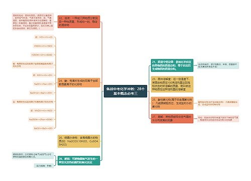 备战中考化学冲刺：28个基本概念必考三