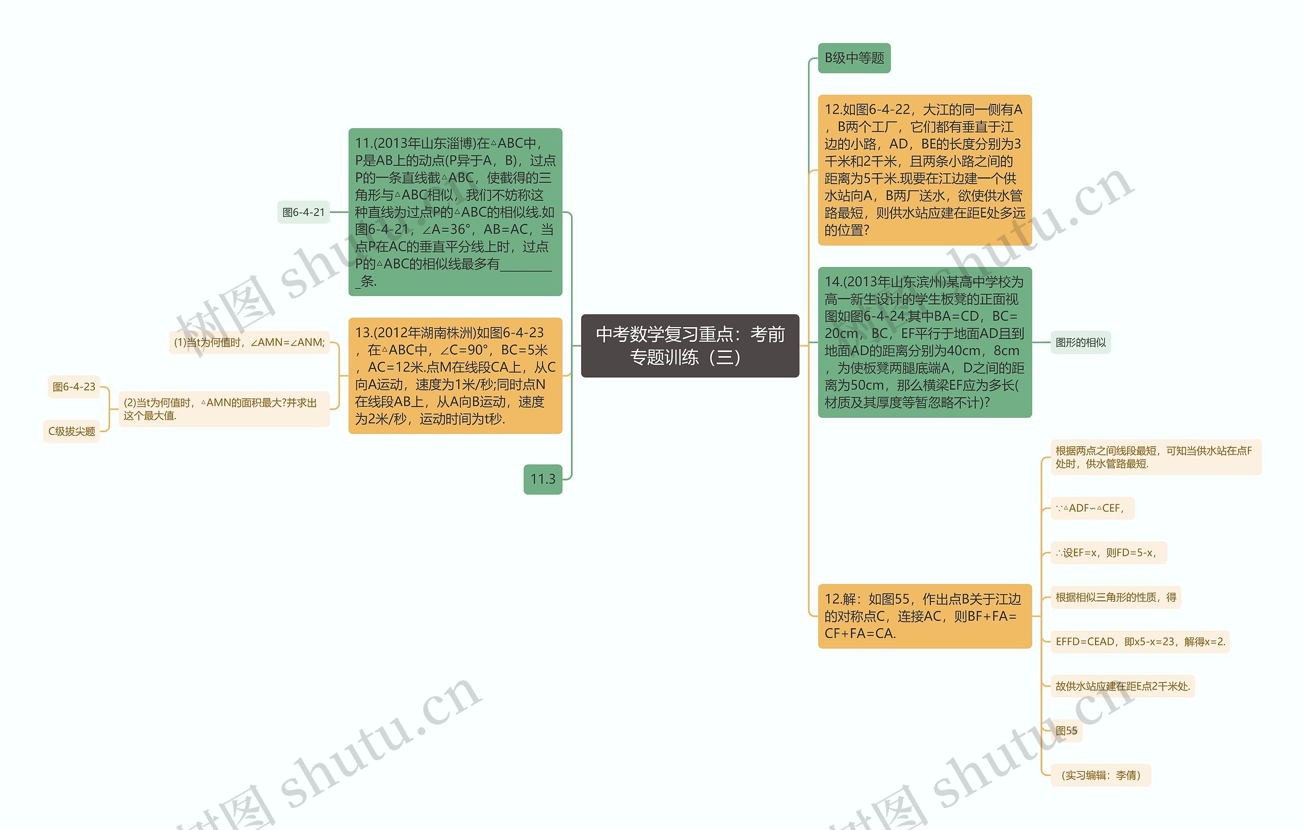 中考数学复习重点：考前专题训练（三）思维导图