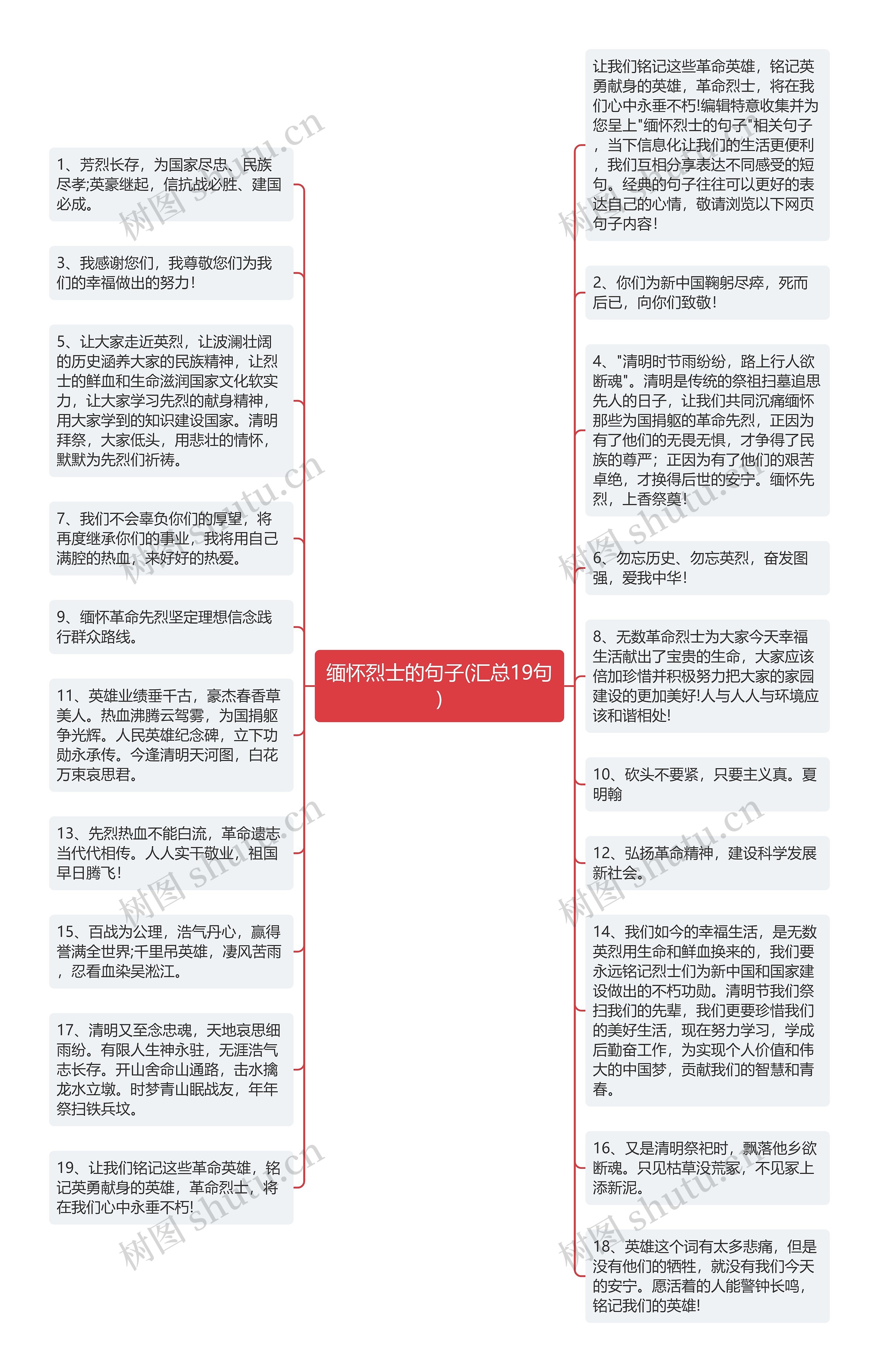 缅怀烈士的句子(汇总19句)思维导图