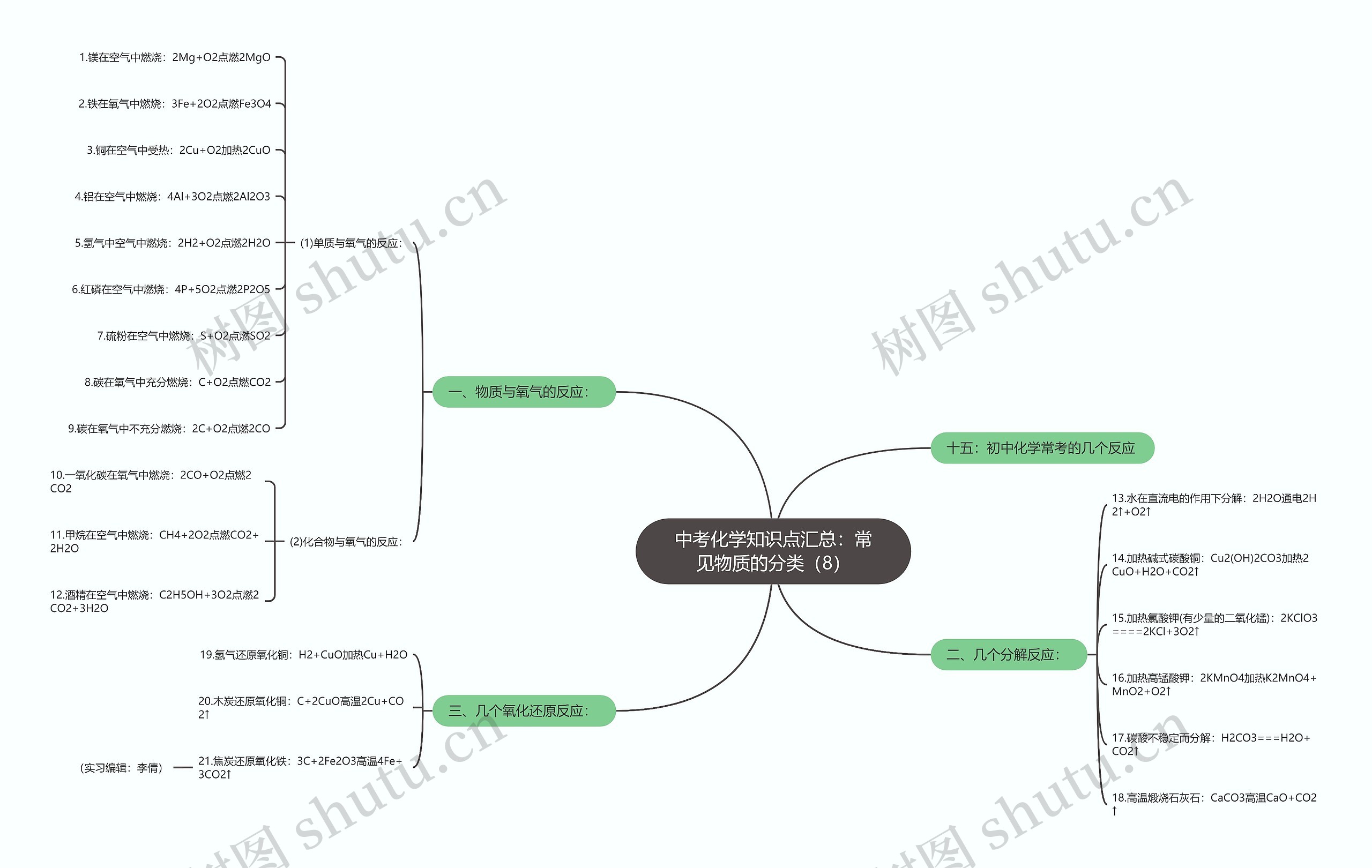 中考化学知识点汇总：常见物质的分类（8）思维导图