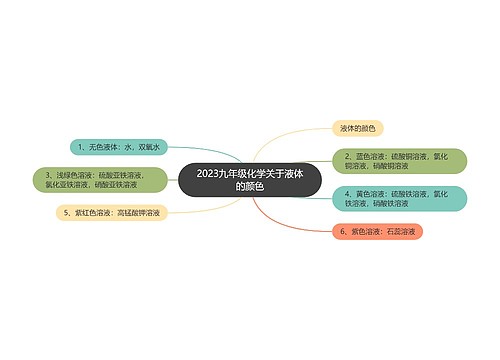 2023九年级化学关于液体的颜色