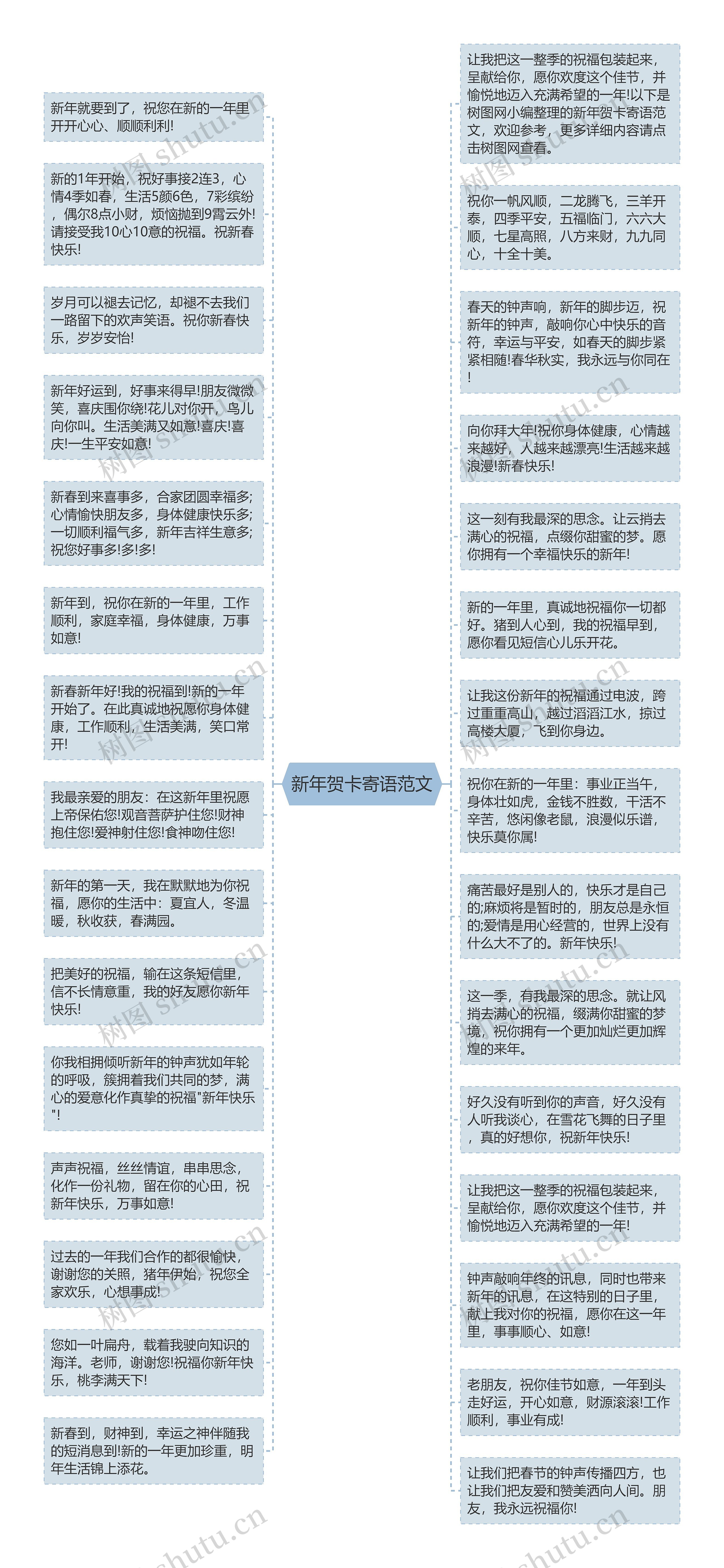 新年贺卡寄语范文思维导图