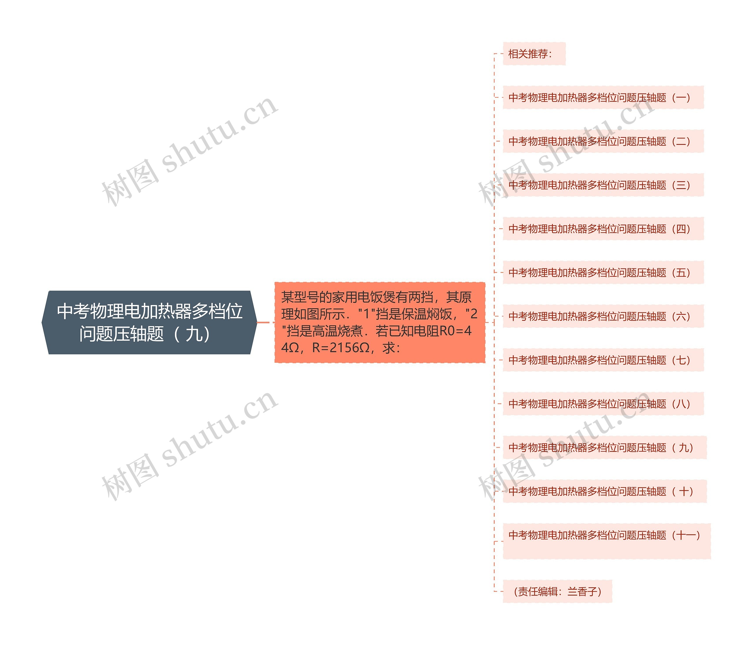 中考物理电加热器多档位问题压轴题（ 九）思维导图