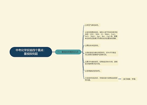 中考化学实验四个重点：重视探究题