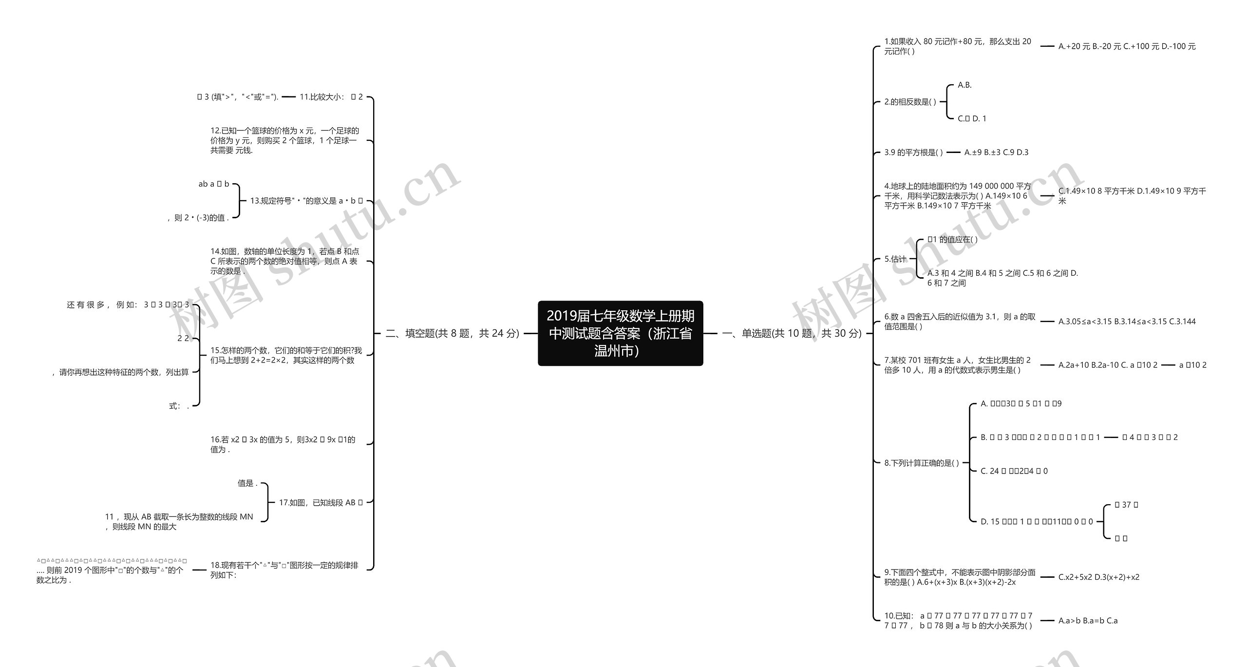 2019届七年级数学上册期中测试题含答案（浙江省温州市）思维导图