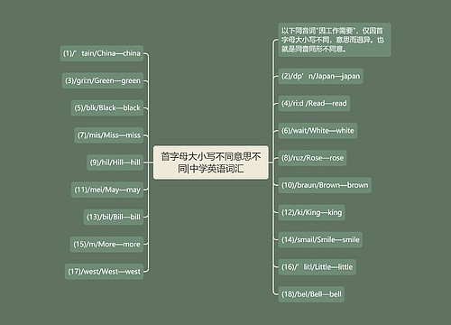 首字母大小写不同意思不同|中学英语词汇