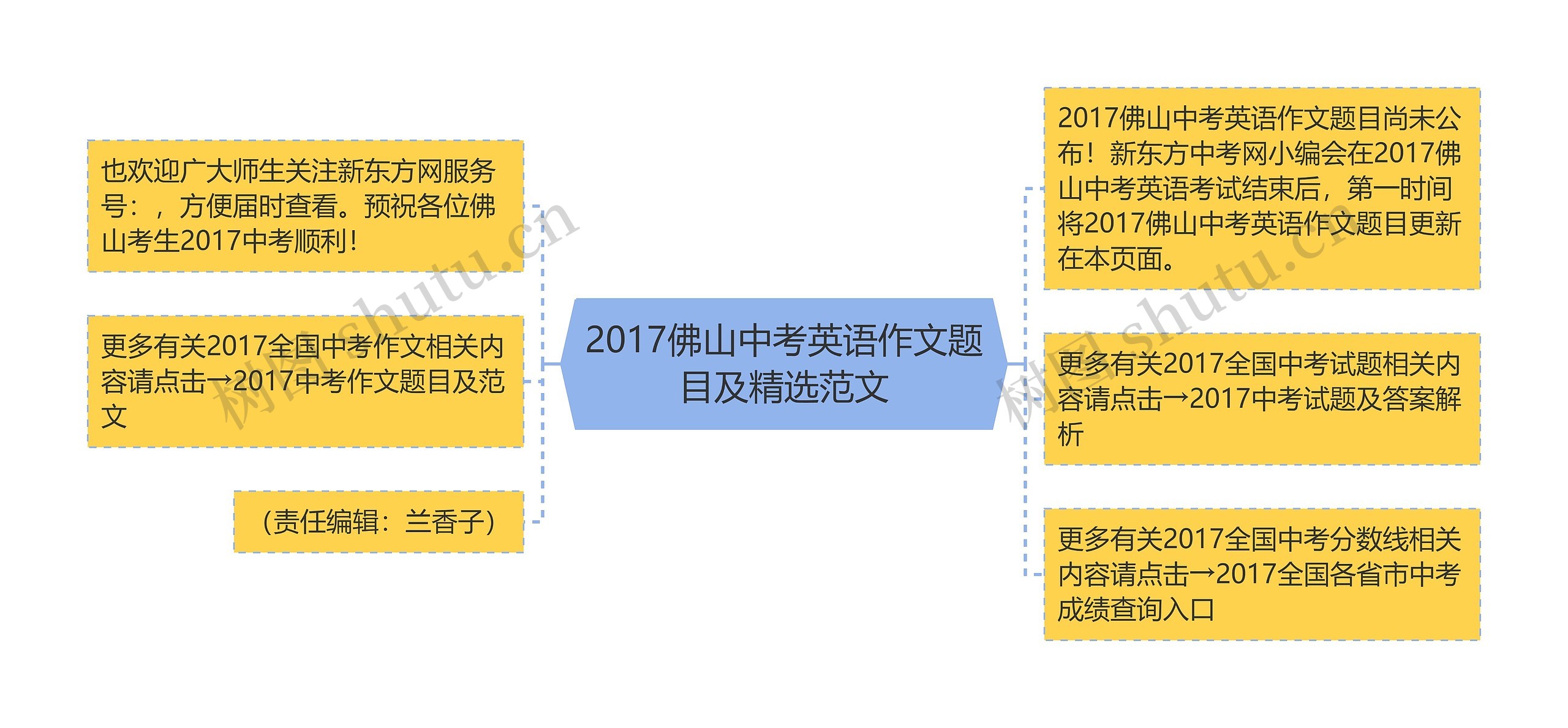 2017佛山中考英语作文题目及精选范文思维导图