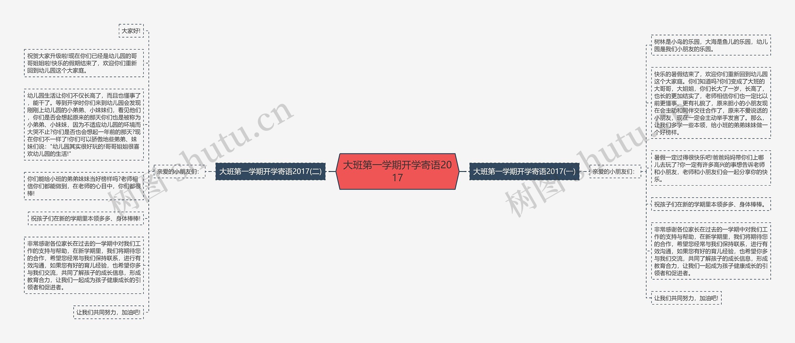 大班第一学期开学寄语2017思维导图