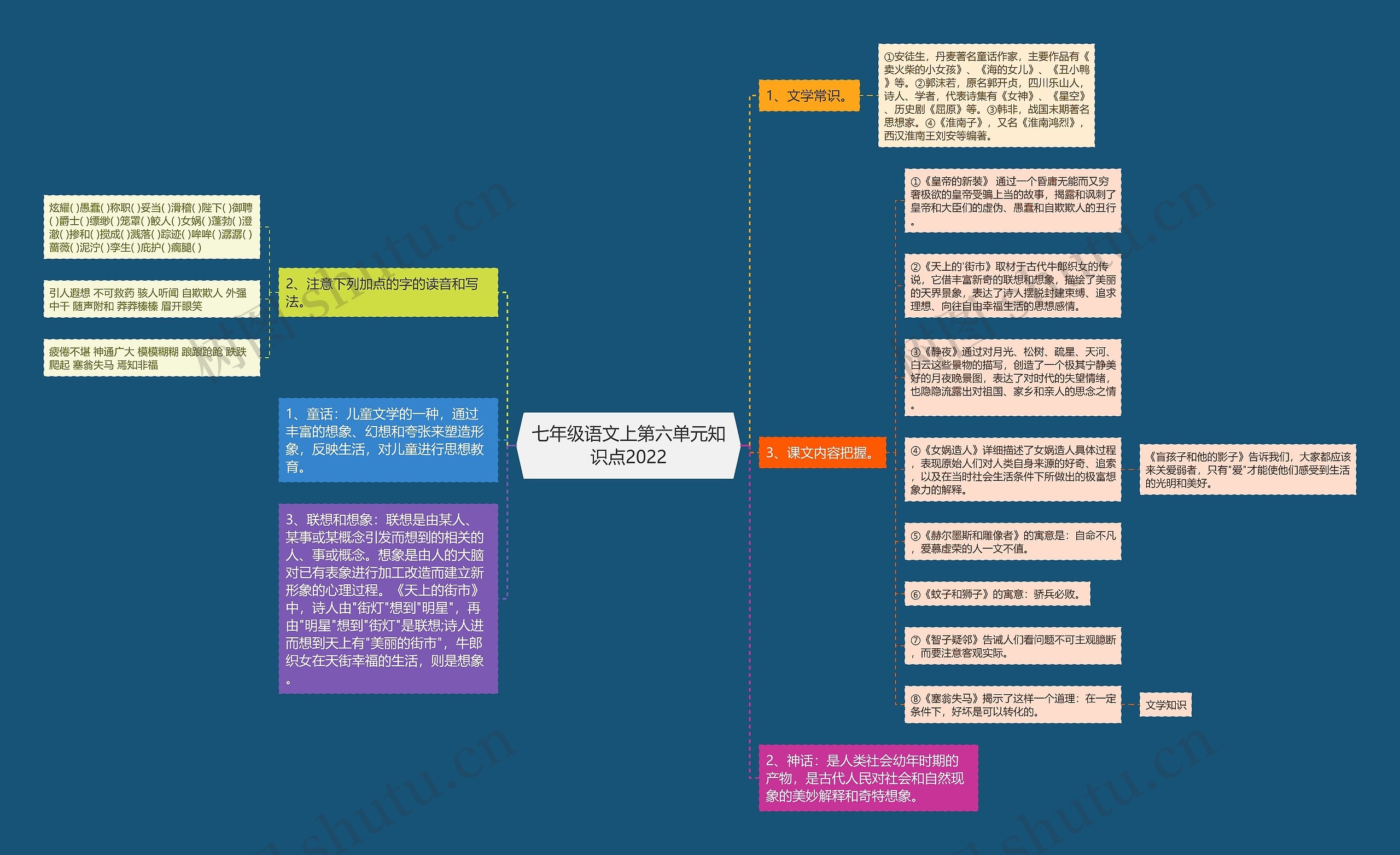 七年级语文上第六单元知识点2022