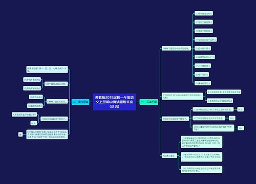 苏教版2019届初一年级语文上册期中测试题附答案（论语）