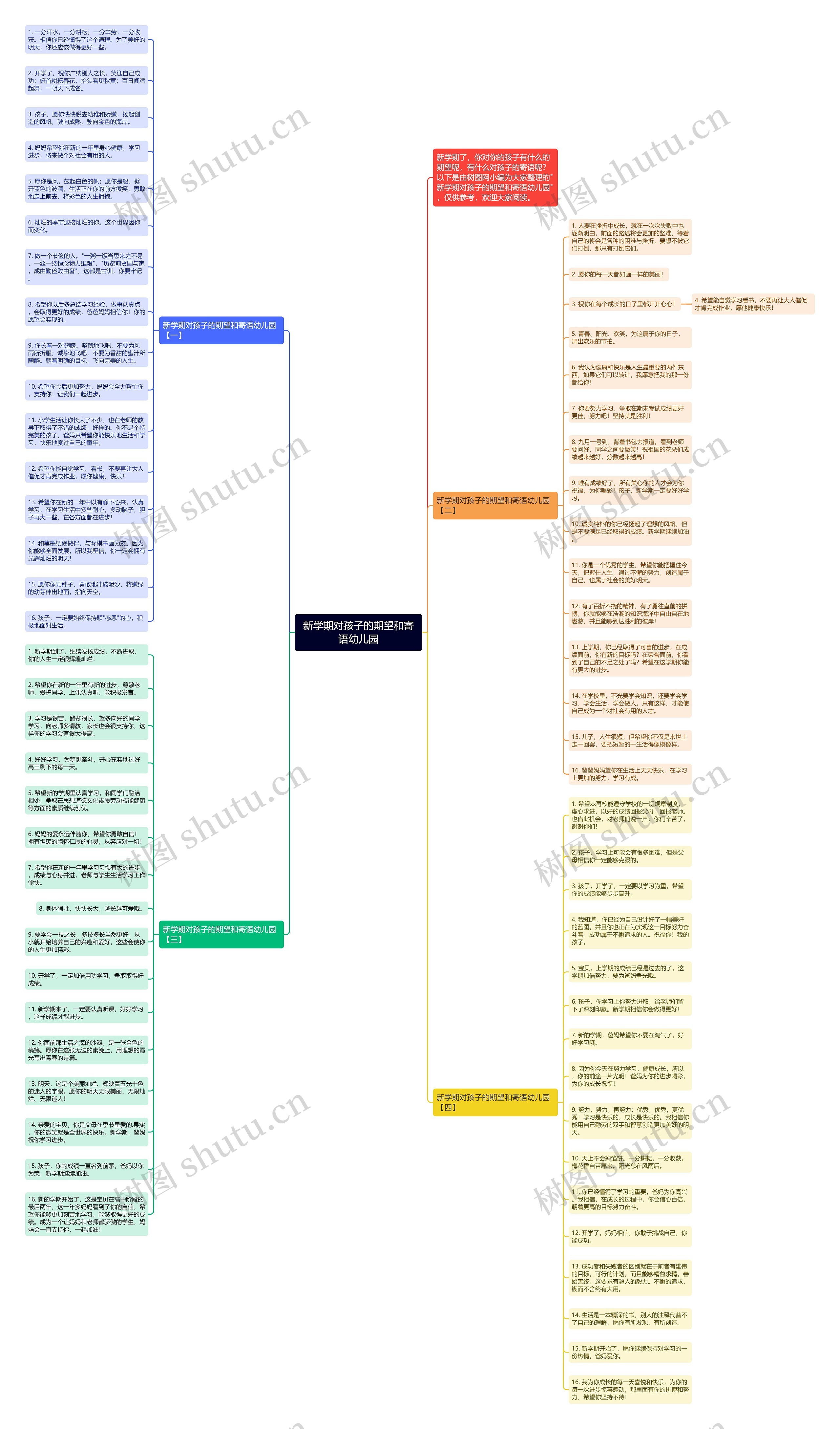 新学期对孩子的期望和寄语幼儿园思维导图