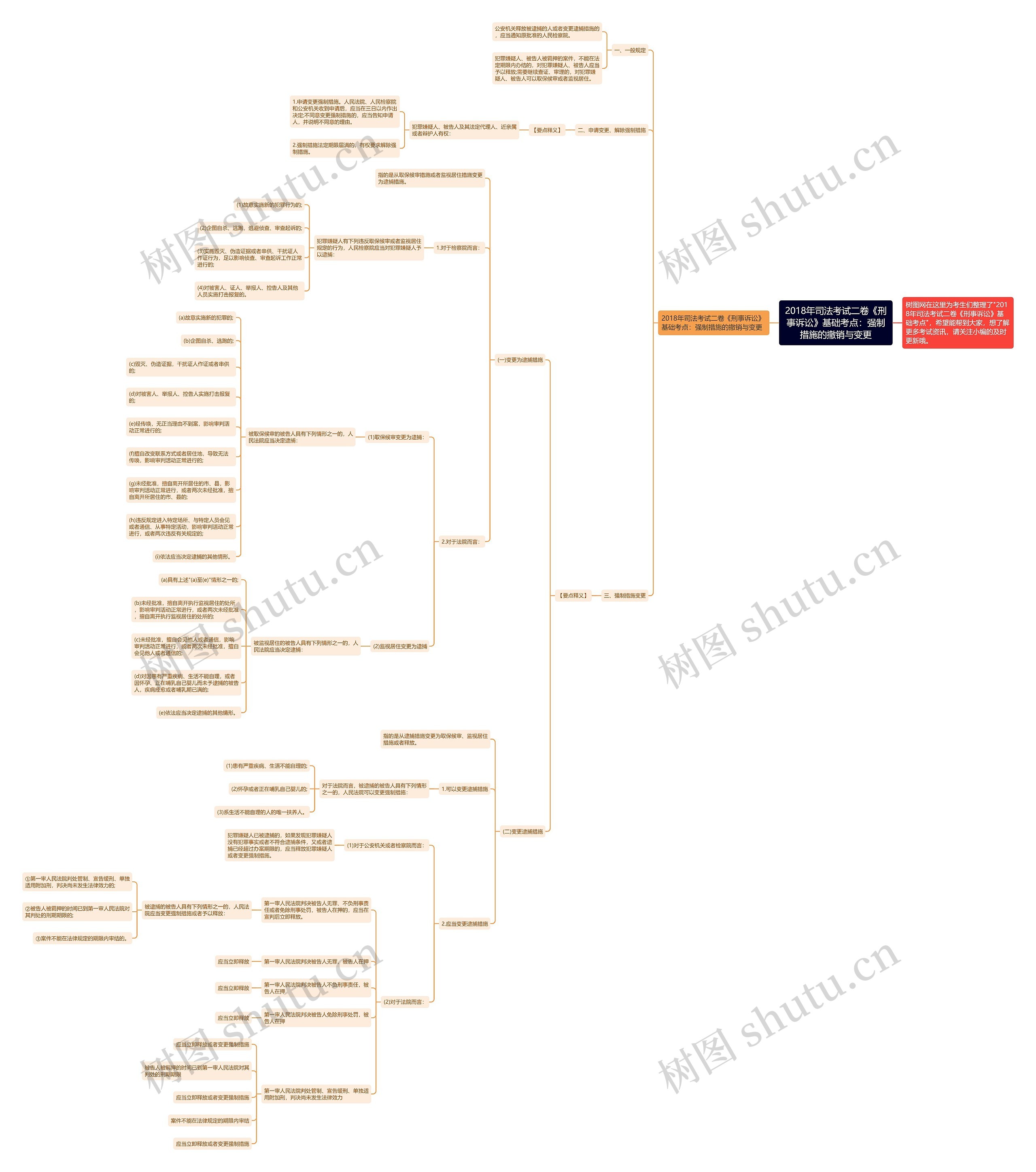 2018年司法考试二卷《刑事诉讼》基础考点:强制措施的撤销与变更 2018年司法考试二卷《刑事诉讼》基础考点:强制措施的撤销与变更
