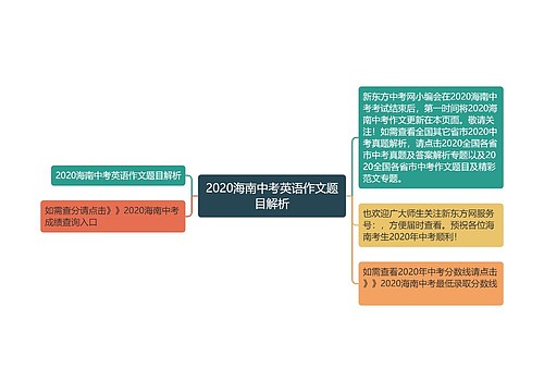 2020海南中考英语作文题目解析