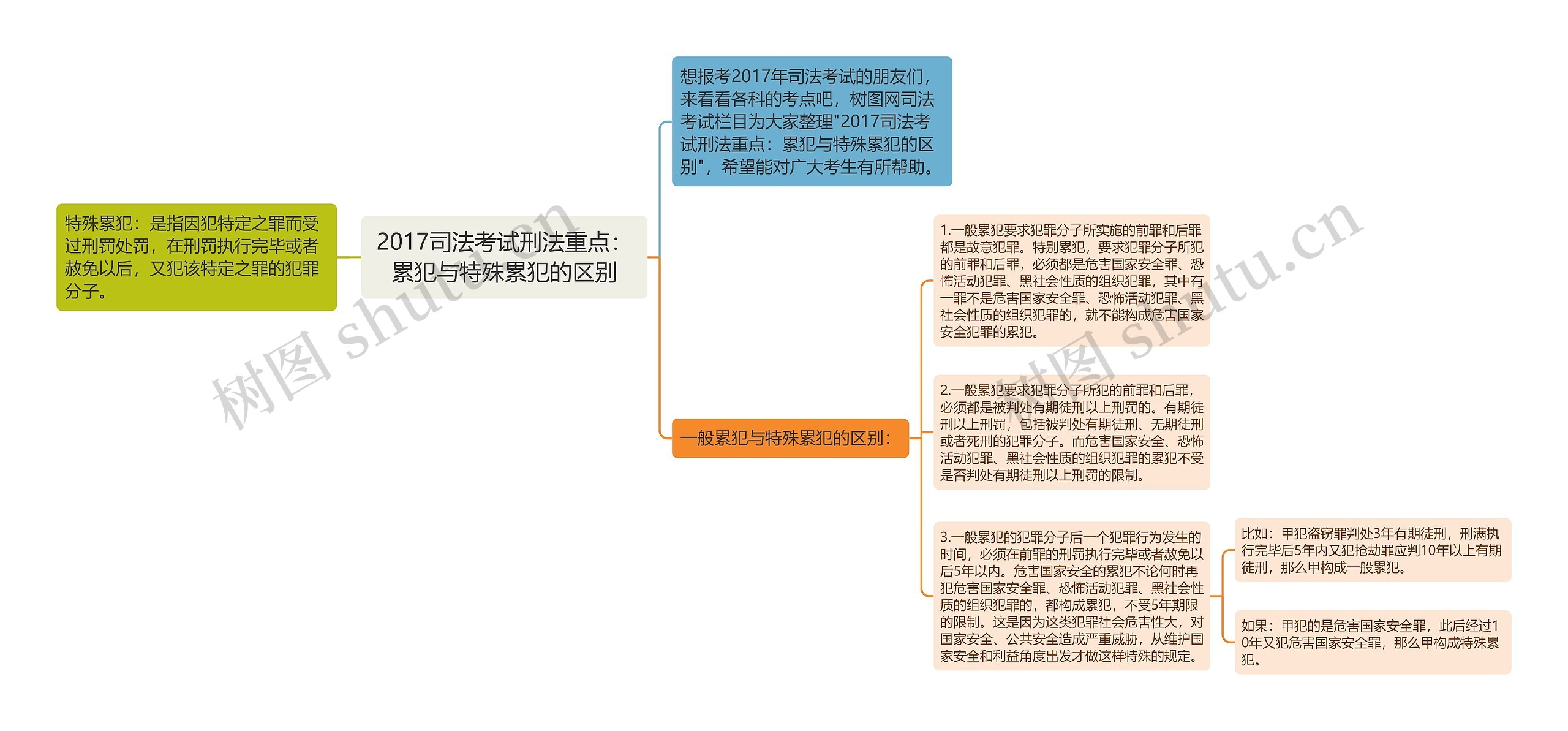 2017司法考试刑法重点：累犯与特殊累犯的区别