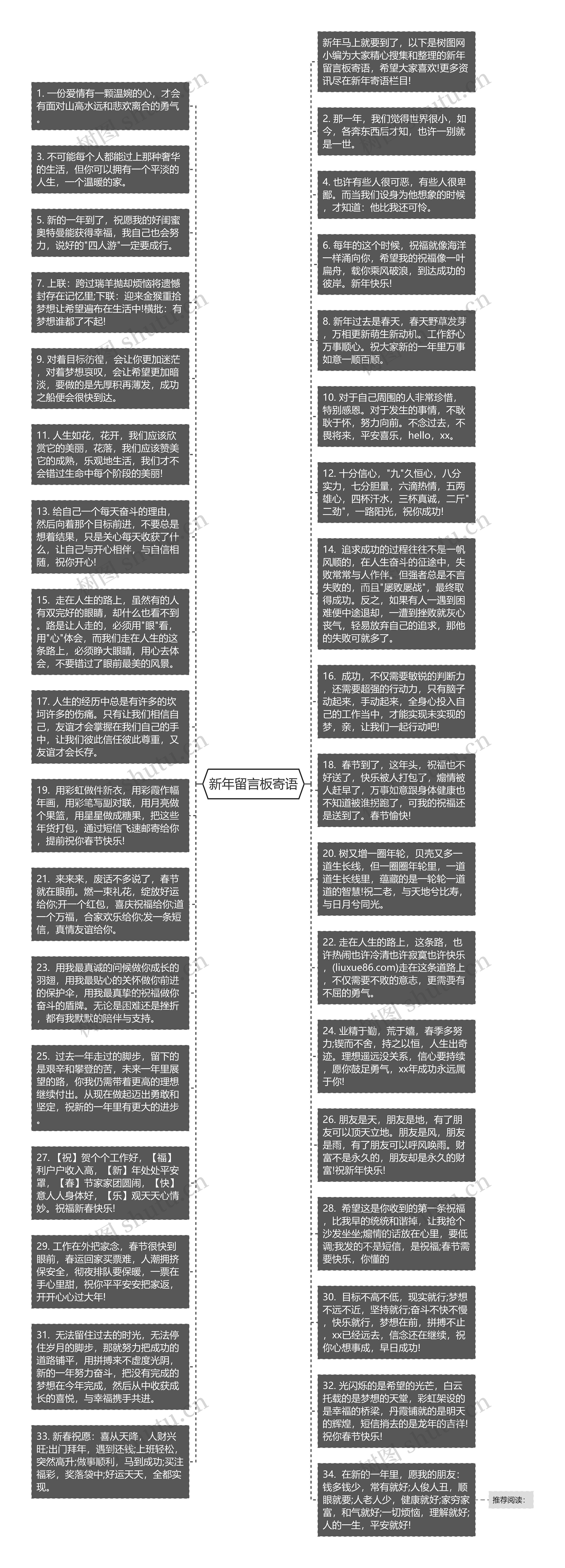 新年留言板寄语思维导图